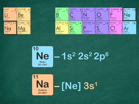 noble gas electron configuration